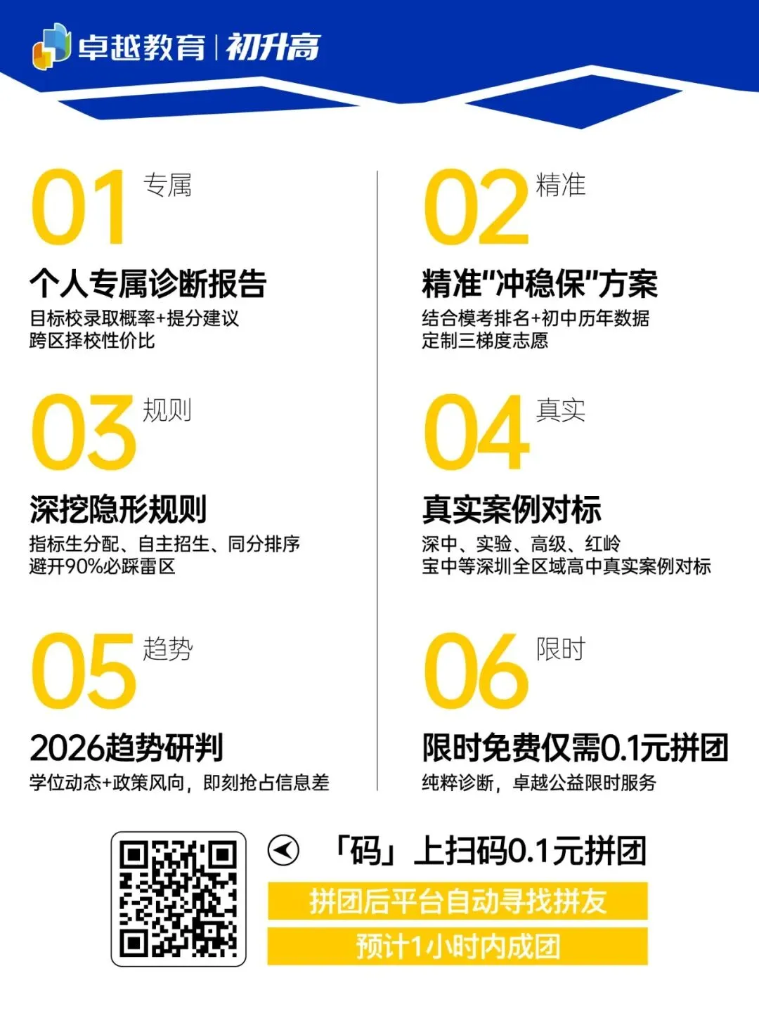 深圳中考第1批次志愿填报全攻略:12 个普高志愿这样填,不浪费、不滑档 第19张