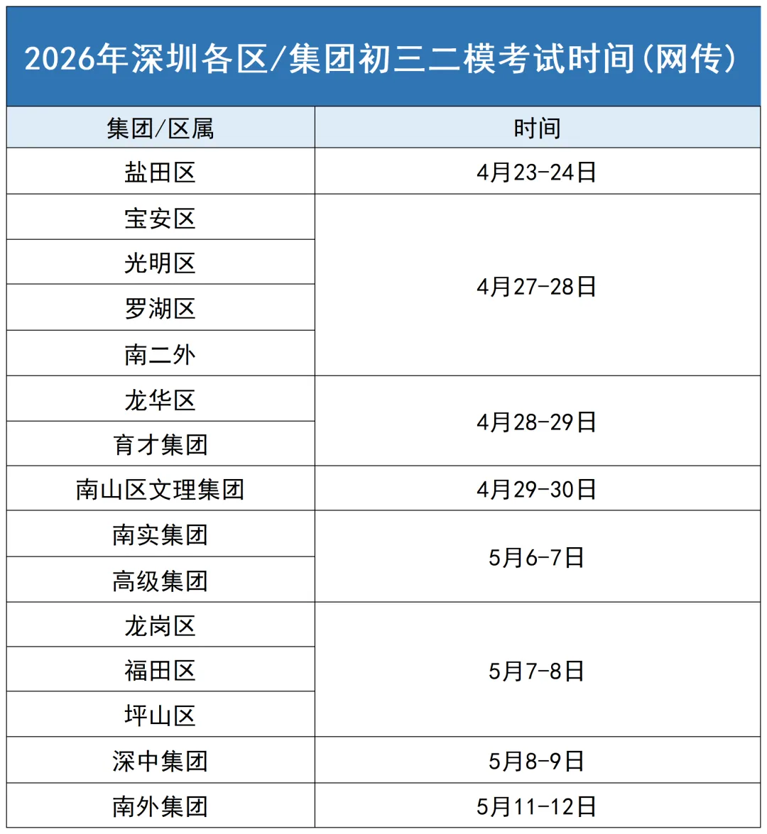 2026深圳龙华/盐田/南二外等多区中考二模真题+答案汇总 第1张