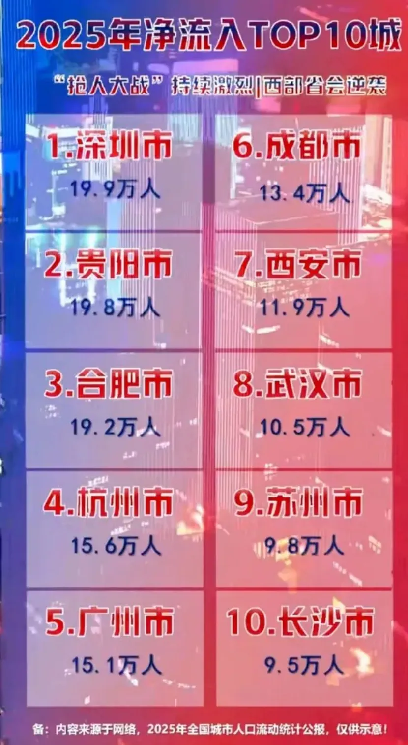 暴涨!13.5万!西安中考人数创历史新高!家长焦虑拉满? 第3张