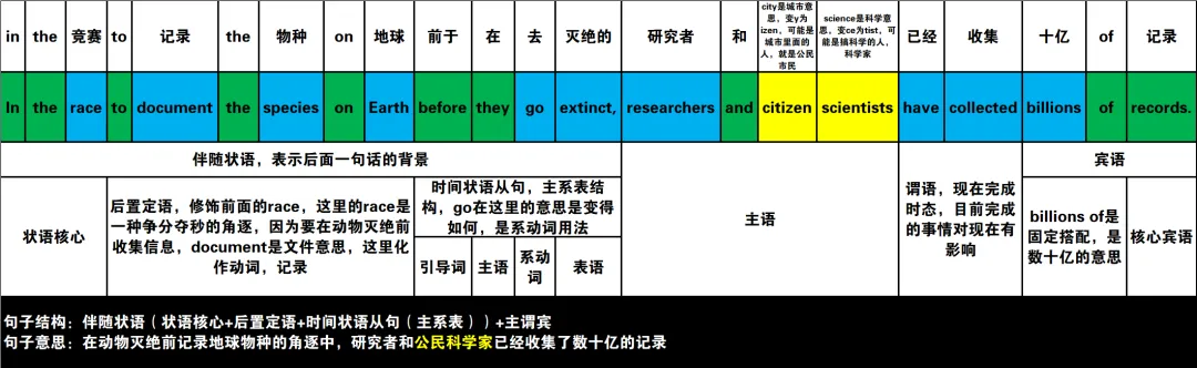 真题速过--4-2024年高考英语试卷(新课标Ⅰ卷)阅读D 第2张
