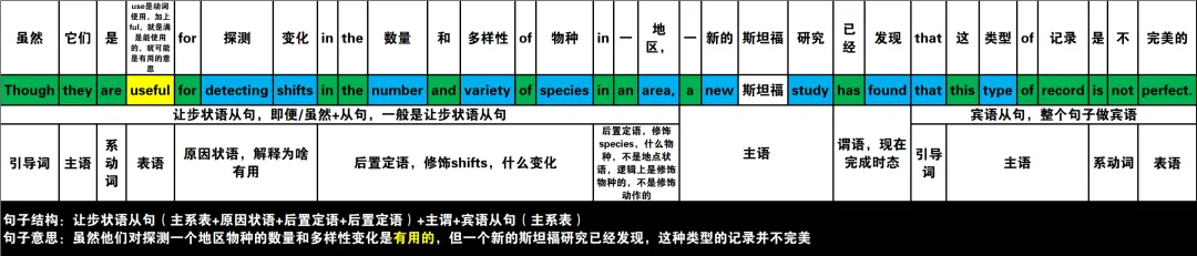 真题速过--4-2024年高考英语试卷(新课标Ⅰ卷)阅读D 第4张