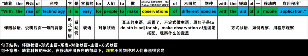 真题速过--4-2024年高考英语试卷(新课标Ⅰ卷)阅读D 第5张