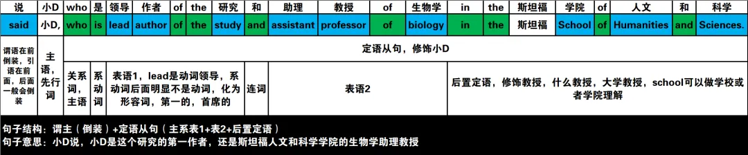 真题速过--4-2024年高考英语试卷(新课标Ⅰ卷)阅读D 第6张