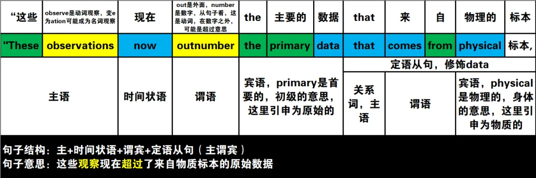 真题速过--4-2024年高考英语试卷(新课标Ⅰ卷)阅读D 第7张