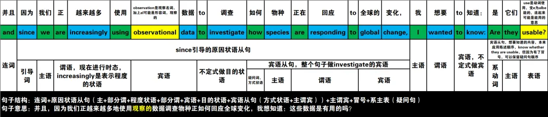 真题速过--4-2024年高考英语试卷(新课标Ⅰ卷)阅读D 第8张