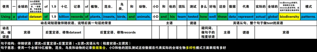 真题速过--4-2024年高考英语试卷(新课标Ⅰ卷)阅读D 第9张