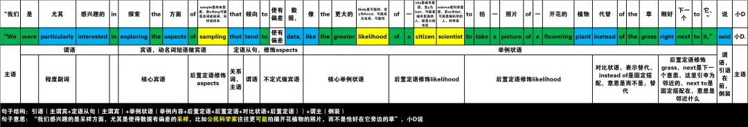 真题速过--4-2024年高考英语试卷(新课标Ⅰ卷)阅读D 第10张