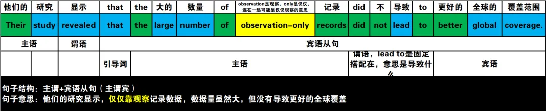 真题速过--4-2024年高考英语试卷(新课标Ⅰ卷)阅读D 第11张