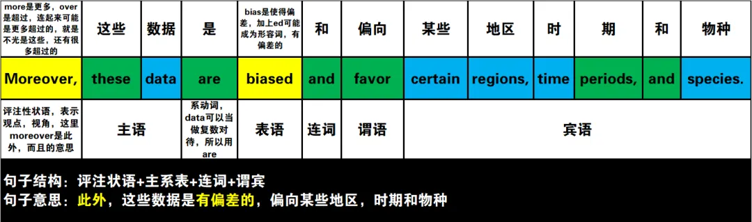 真题速过--4-2024年高考英语试卷(新课标Ⅰ卷)阅读D 第12张