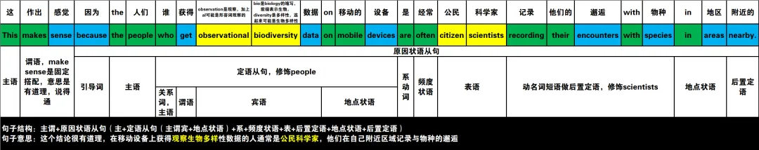 真题速过--4-2024年高考英语试卷(新课标Ⅰ卷)阅读D 第13张