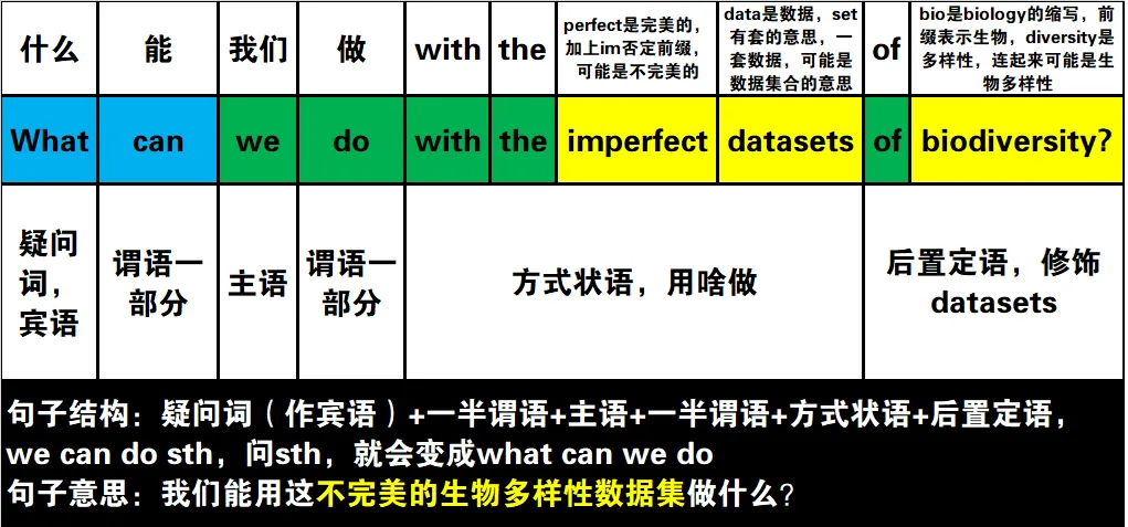 真题速过--4-2024年高考英语试卷(新课标Ⅰ卷)阅读D 第15张
