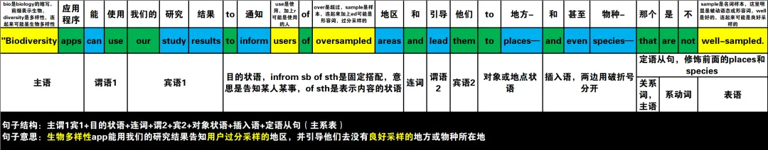 真题速过--4-2024年高考英语试卷(新课标Ⅰ卷)阅读D 第17张
