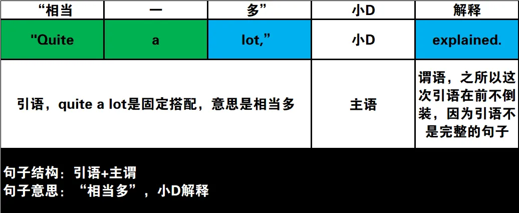 真题速过--4-2024年高考英语试卷(新课标Ⅰ卷)阅读D 第16张