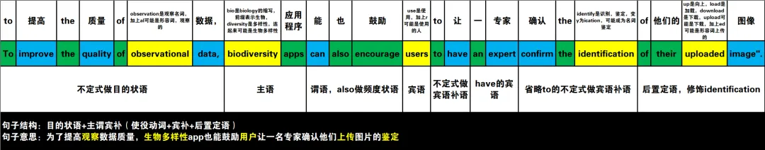 真题速过--4-2024年高考英语试卷(新课标Ⅰ卷)阅读D 第18张