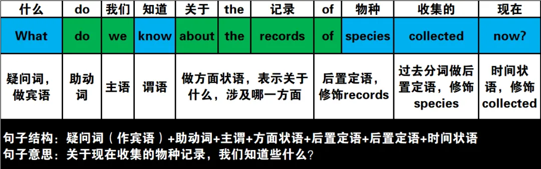 真题速过--4-2024年高考英语试卷(新课标Ⅰ卷)阅读D 第19张