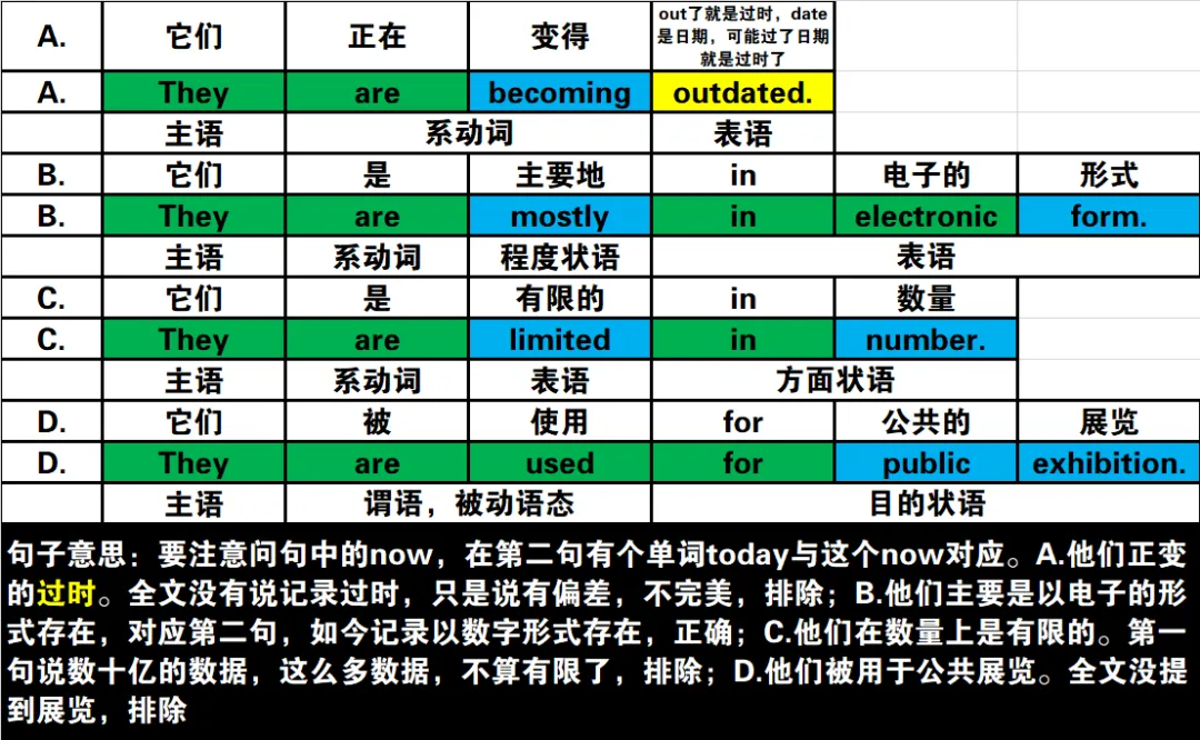 真题速过--4-2024年高考英语试卷(新课标Ⅰ卷)阅读D 第20张