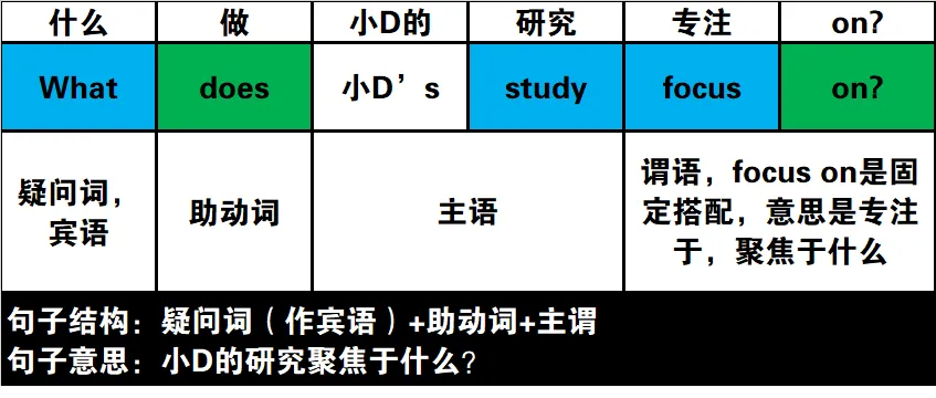 真题速过--4-2024年高考英语试卷(新课标Ⅰ卷)阅读D 第21张