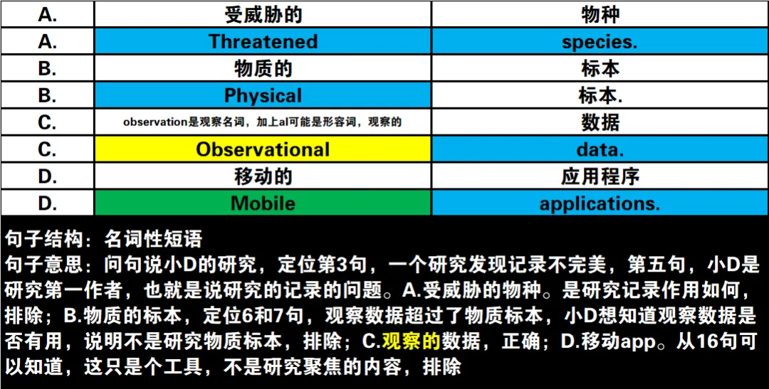 真题速过--4-2024年高考英语试卷(新课标Ⅰ卷)阅读D 第22张