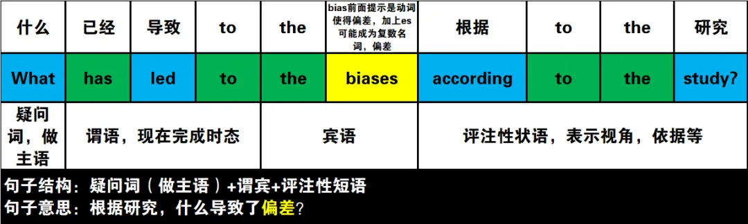 真题速过--4-2024年高考英语试卷(新课标Ⅰ卷)阅读D 第23张