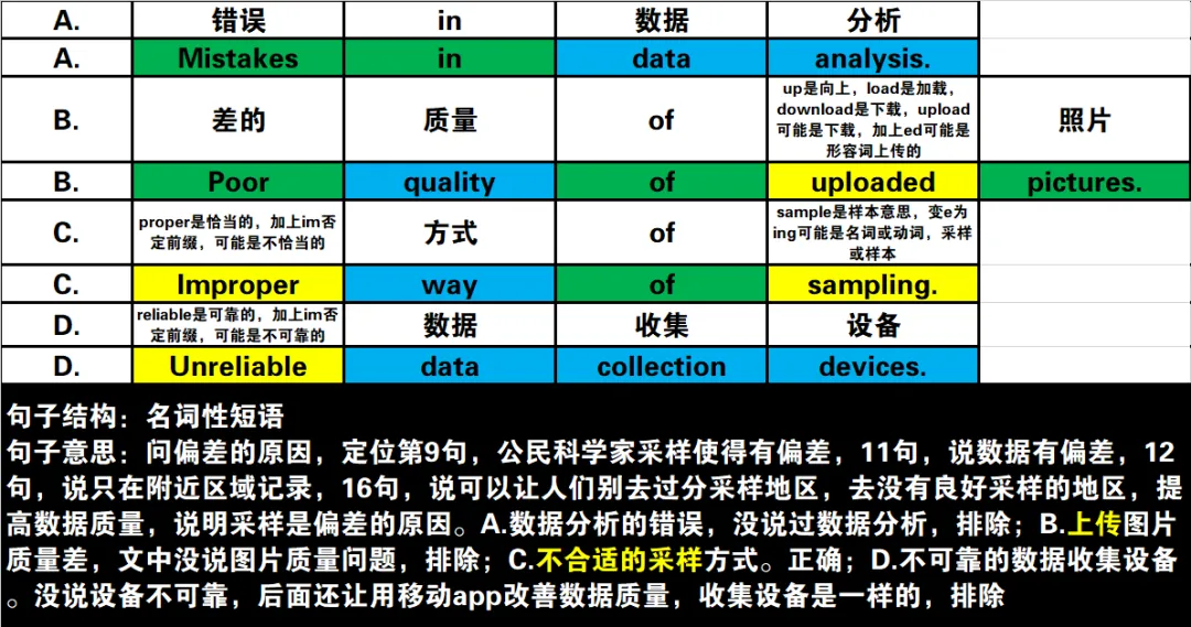 真题速过--4-2024年高考英语试卷(新课标Ⅰ卷)阅读D 第24张