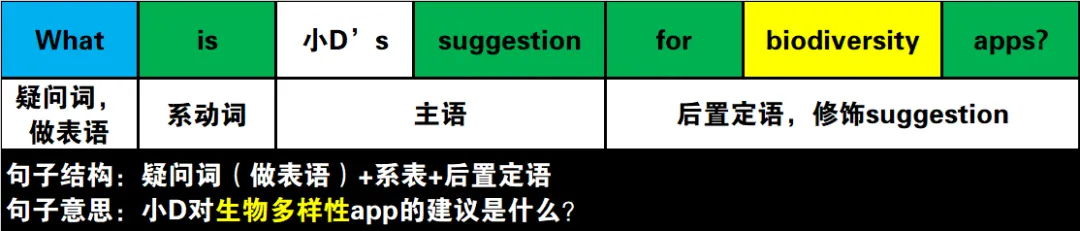真题速过--4-2024年高考英语试卷(新课标Ⅰ卷)阅读D 第25张