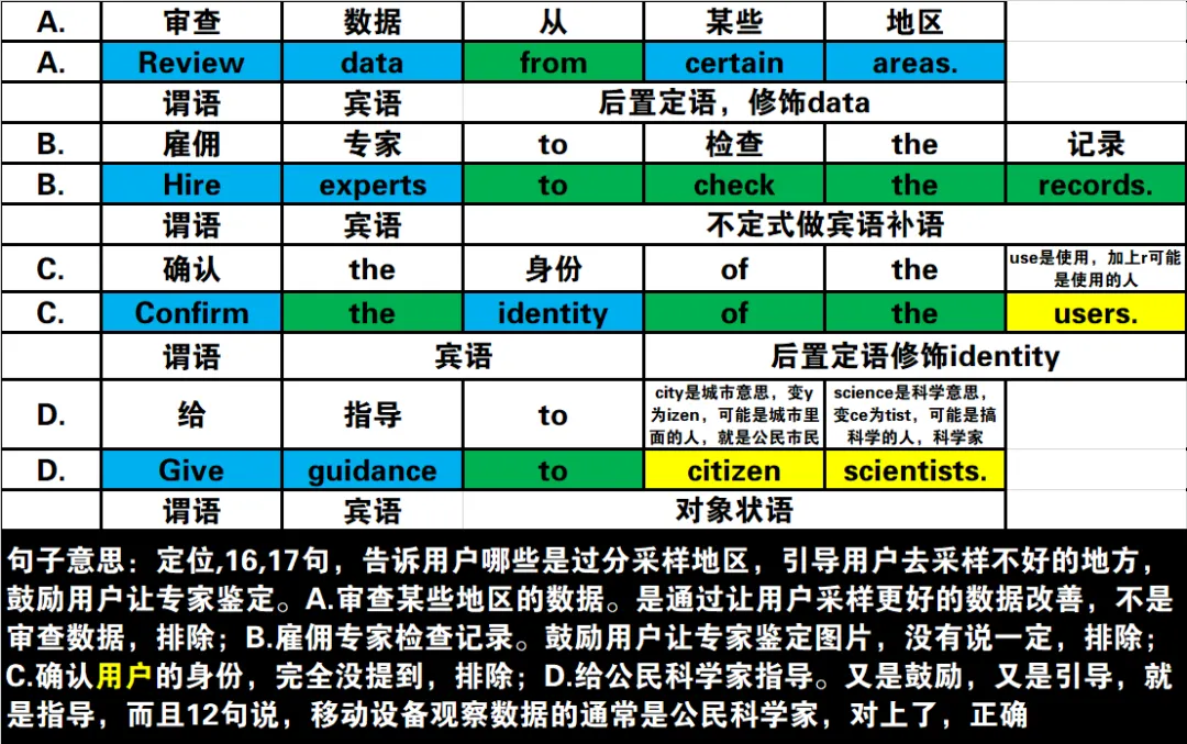 真题速过--4-2024年高考英语试卷(新课标Ⅰ卷)阅读D 第26张