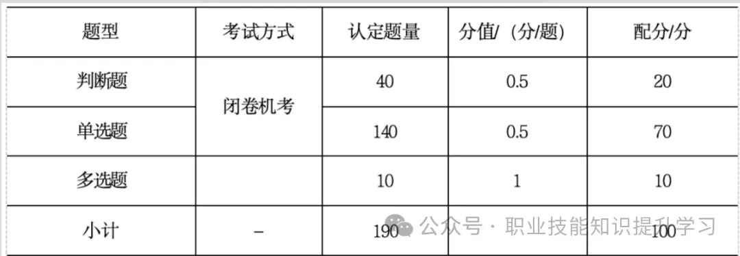 《人工智能训练师》考试“大纲”全维度详解!人社部今年将开展人工智能技术技能提升行动@《人工智能训练师》习题库含答案学习 第7张