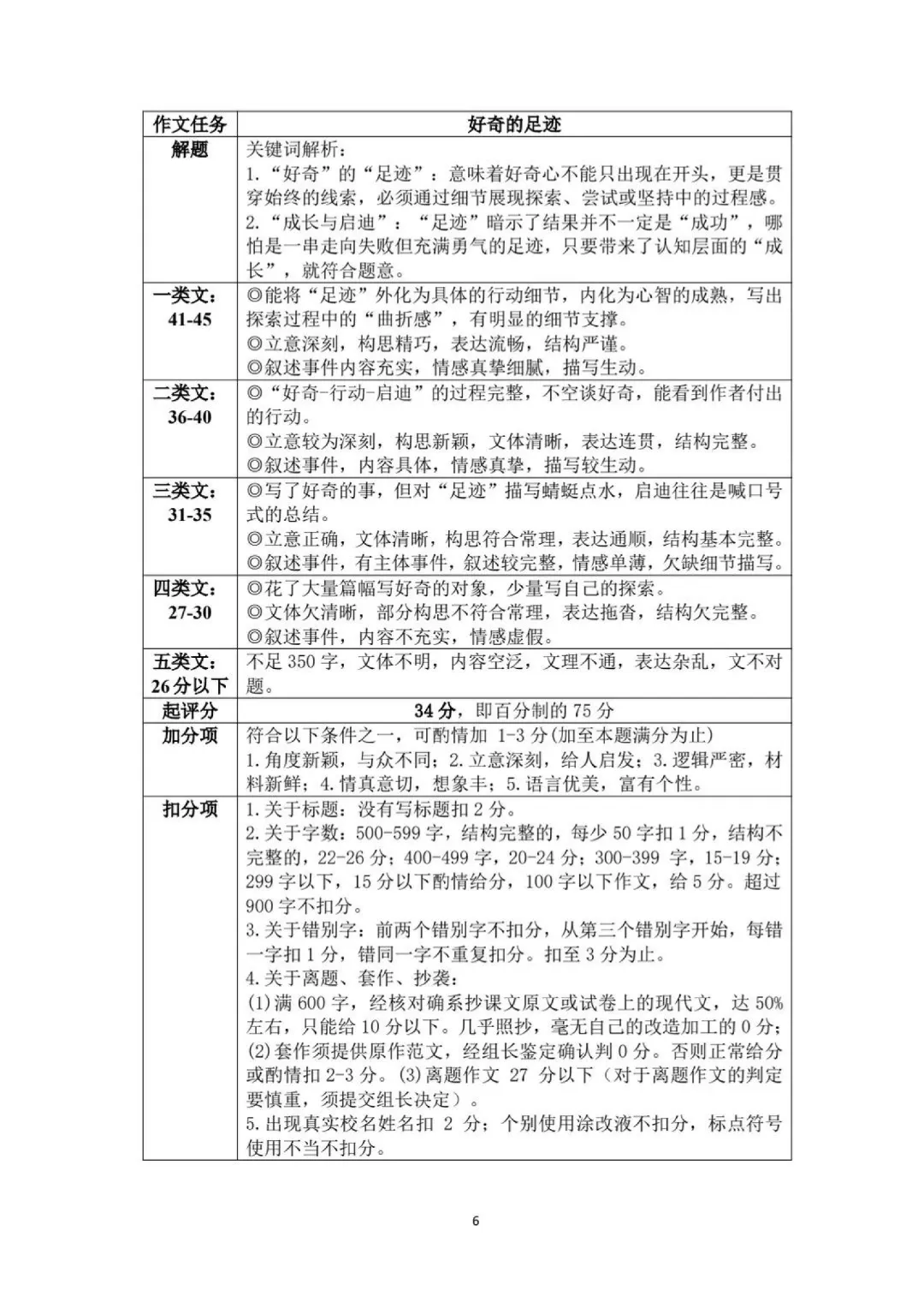 深圳26中考二模|多区开考!罗湖/宝安/光明/南二外初三二模试卷+答案出炉! 第68张