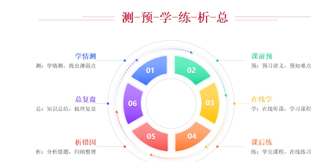 AI时代中考大洗牌:刷题耗时长,什么才是新“抢跑”能力? 第17张