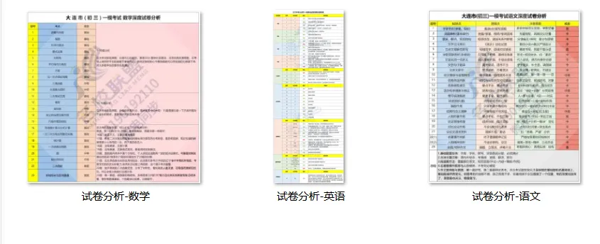 速领|2026大连初三中考一模试卷+答案+主科试卷深度解析,精准查漏,冲刺中考! 第3张
