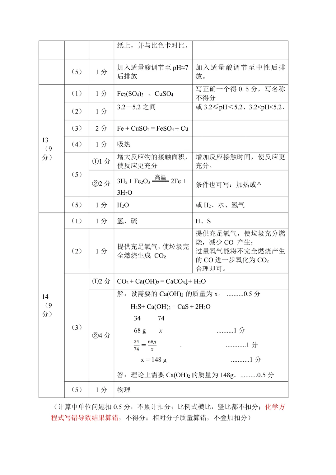 深圳26中考二模|多区开考!罗湖/宝安/光明/南二外初三二模试卷+答案出炉! 第108张