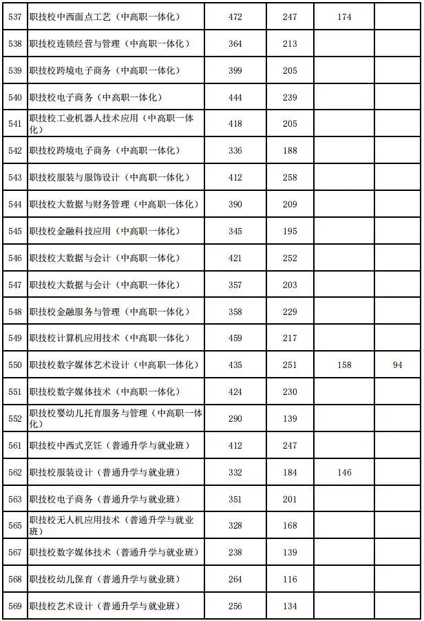 建议收藏!2025年台州市各县市区中考分数线汇总! 第32张