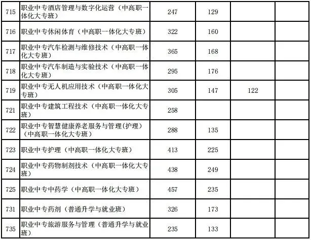 建议收藏!2025年台州市各县市区中考分数线汇总! 第34张