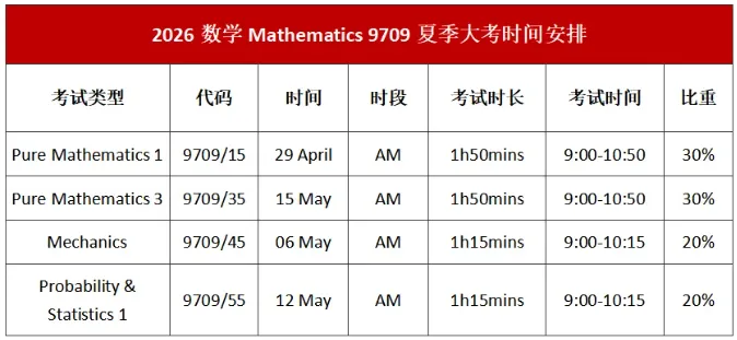 2026Alevel数学9709真题印度春季卷 | 含P1/P2/P3/M1/S1/S2高清版 第1张