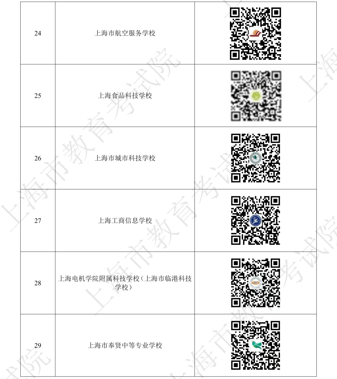 2026年上海中考 中职校招生学校名单! 第6张