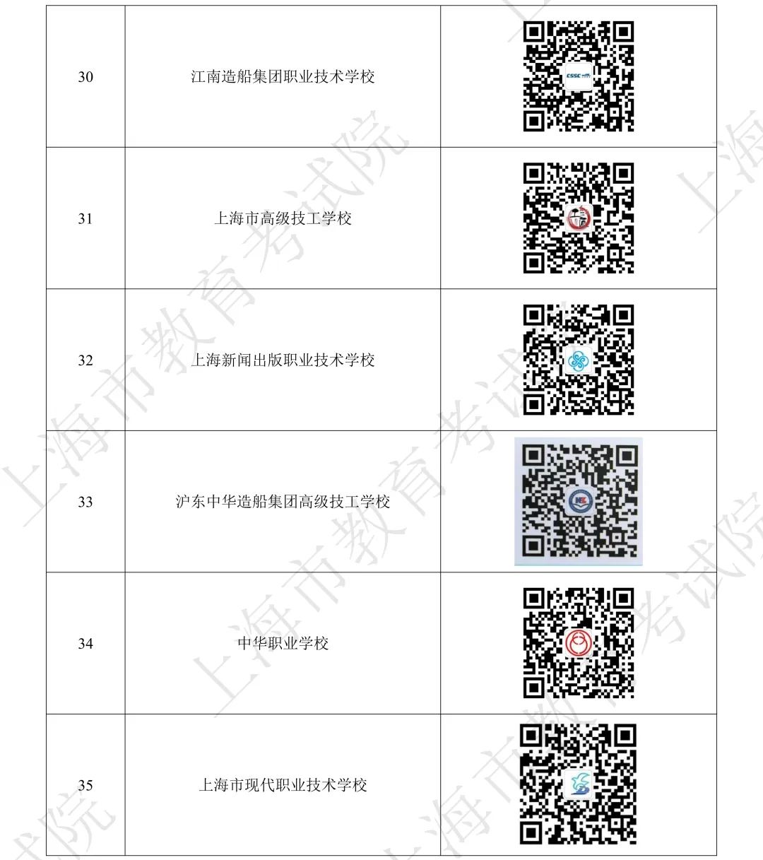 2026年上海中考 中职校招生学校名单! 第7张