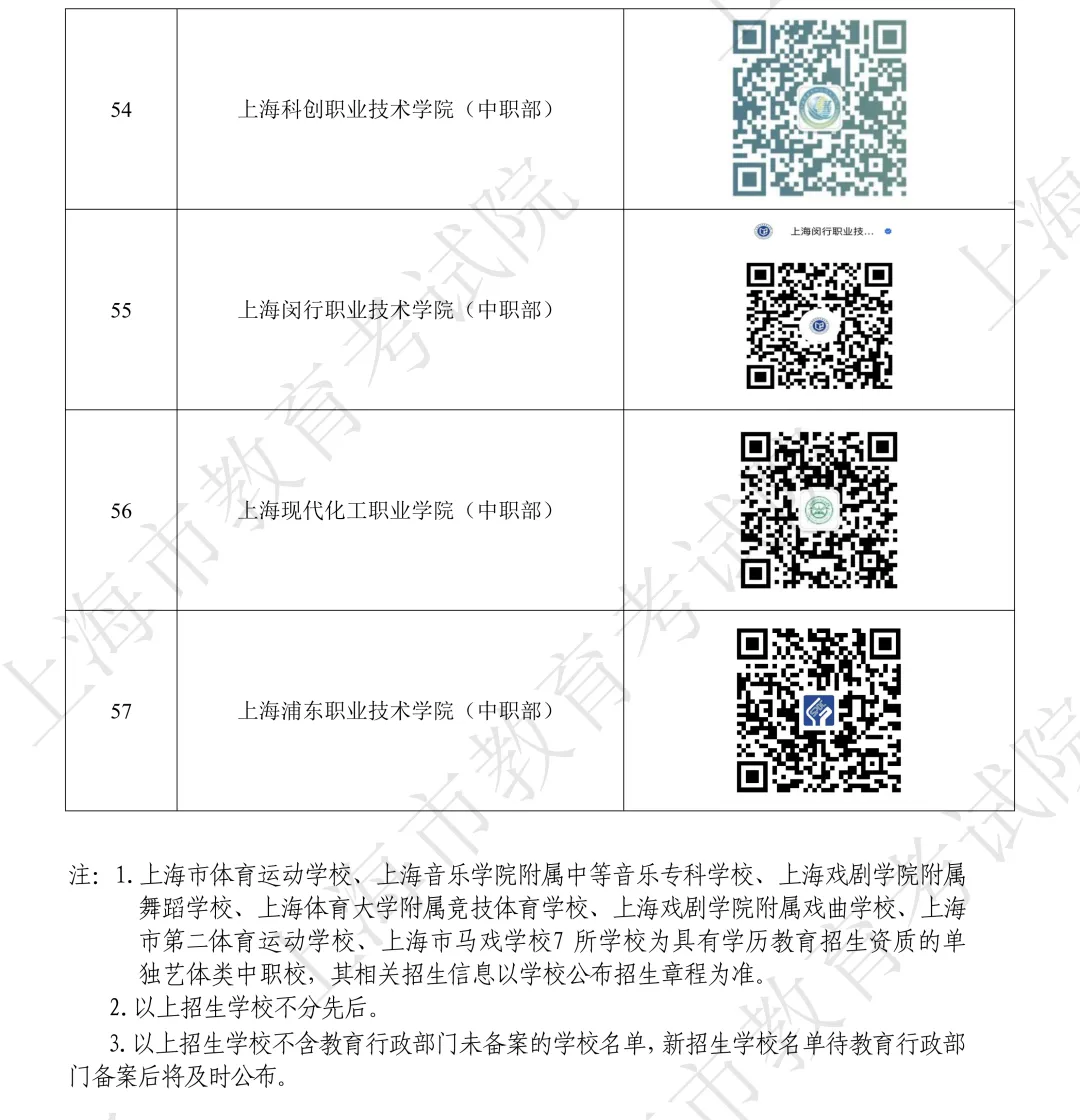 2026年上海中考 中职校招生学校名单! 第11张