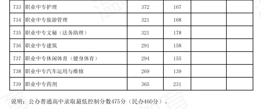 首届省考!2024年台州各地区中考分数线合集【收藏参考】 第31张