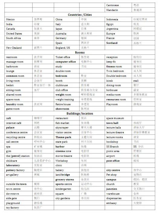 剑雅21首发!5月雅思急救包 新题库+真题回顾+10000词 第6张