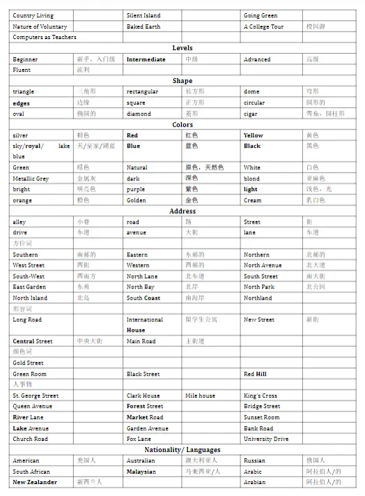 剑雅21首发!5月雅思急救包 新题库+真题回顾+10000词 第7张