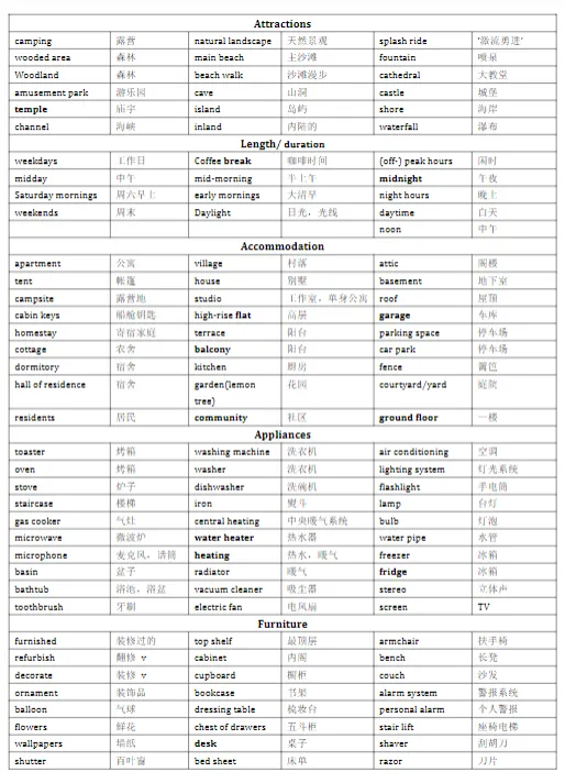剑雅21首发!5月雅思急救包 新题库+真题回顾+10000词 第8张