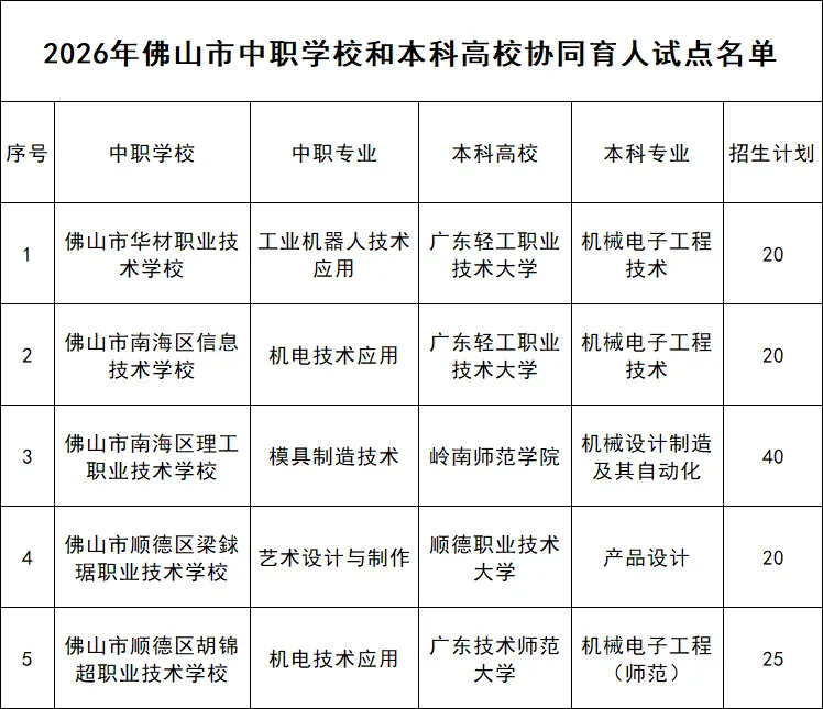 佛山中考前瞻|“3+4”扩容至125人:中职直通本科,正在改变什么? 第1张