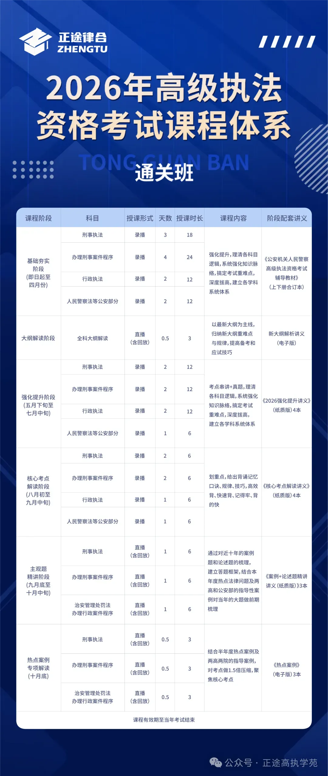 五一福利大放送!高级执法教材+真题试卷+内部讲义抽奖免费送 第2张