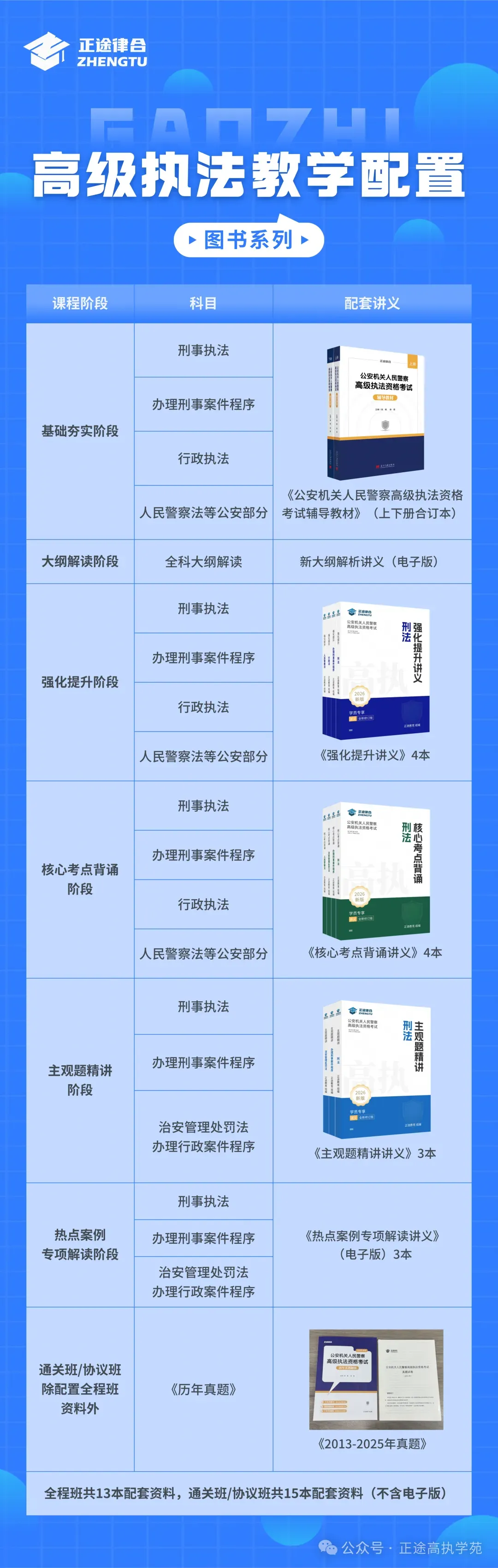五一福利大放送!高级执法教材+真题试卷+内部讲义抽奖免费送 第3张
