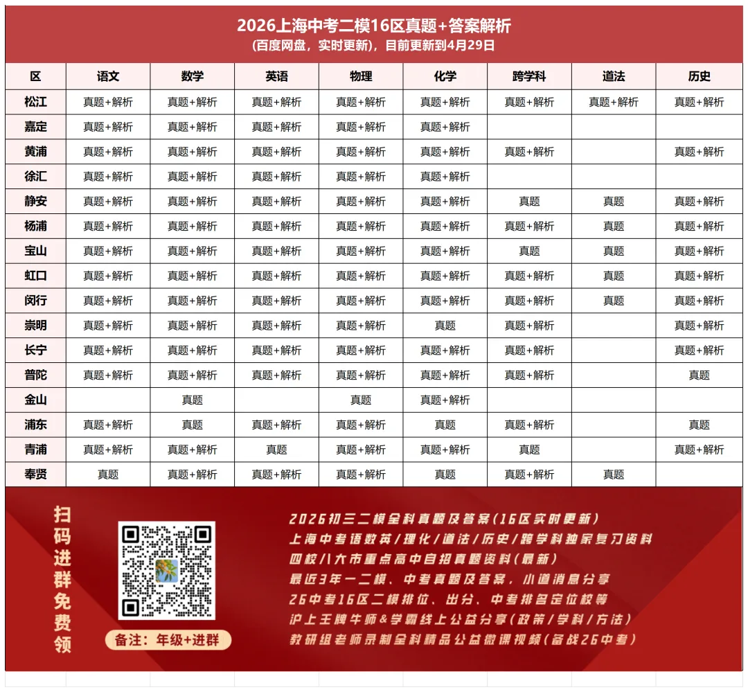 全了!2026上海16区初三二模试卷&答案(全科) 第1张
