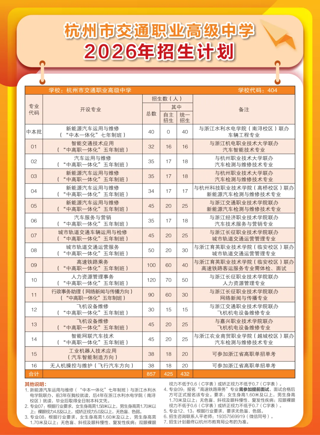 从职高生到985高校博士、从中考失利到世界冠军……杭州这所高中让每一个“死磕”专业的孩子,都有可能成为下一个“张雪” 第28张