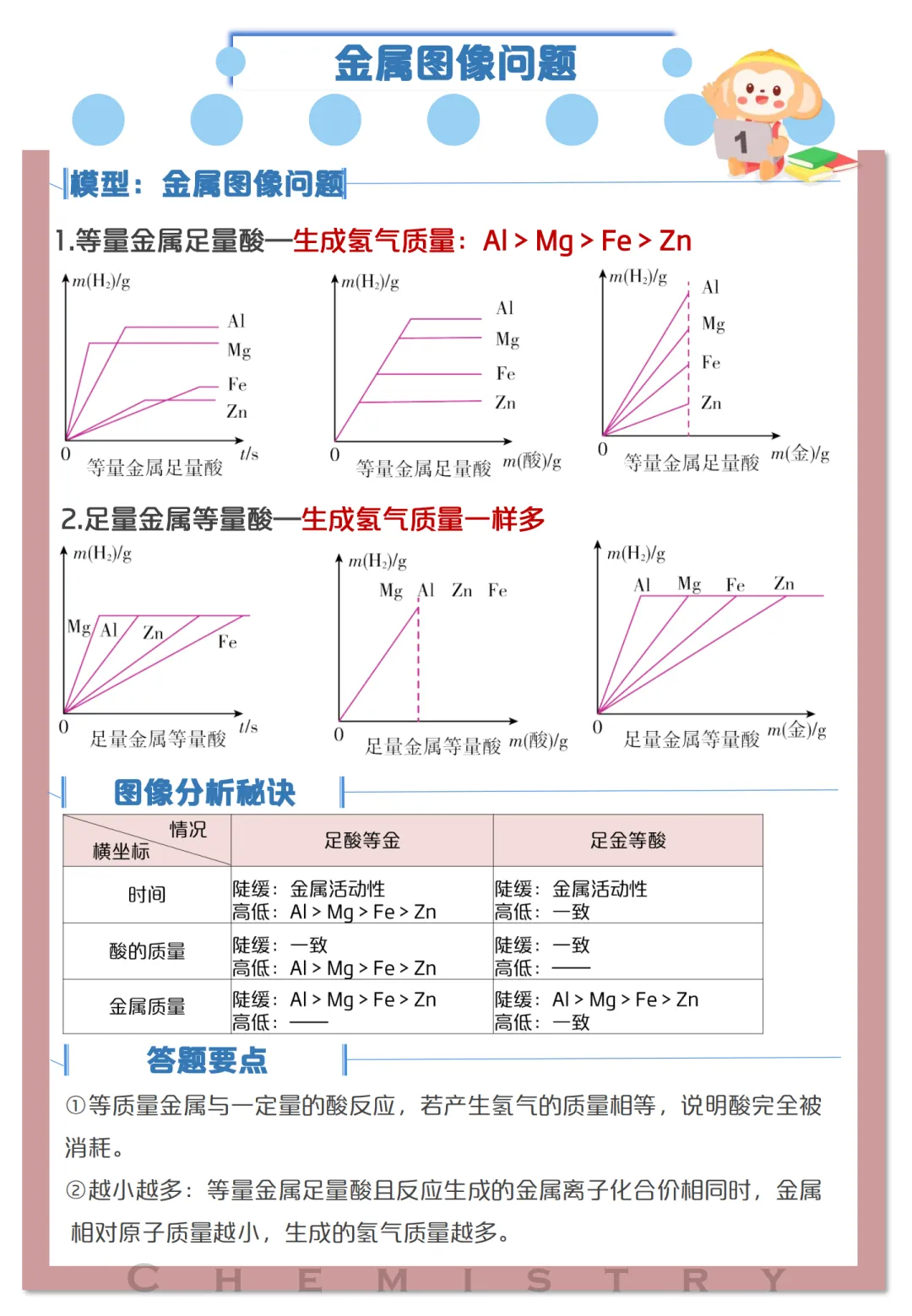 收藏!中考化学高频考点及解题模型 (可下载) 第1张