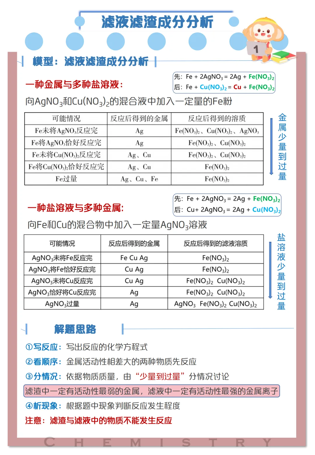 收藏!中考化学高频考点及解题模型 (可下载) 第3张