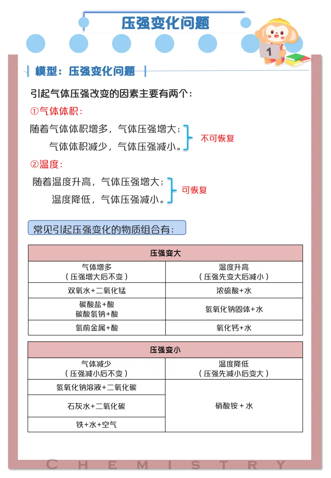 收藏!中考化学高频考点及解题模型 (可下载) 第5张