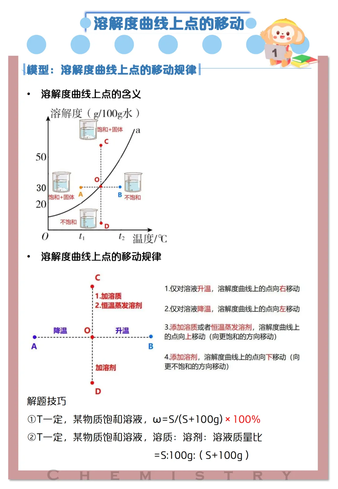 收藏!中考化学高频考点及解题模型 (可下载) 第7张
